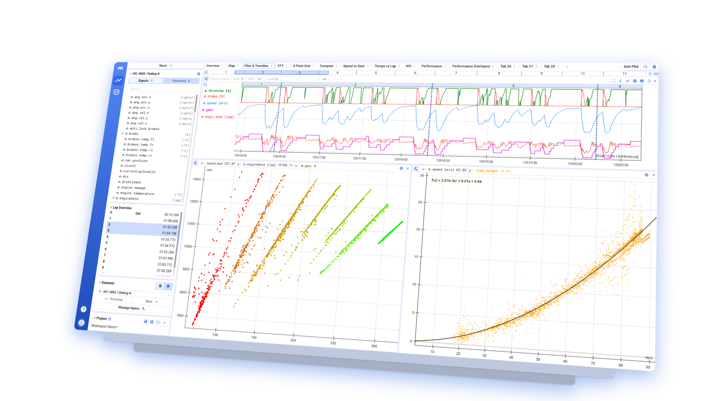 Deepview analysis workspace with time-series and scatter plots