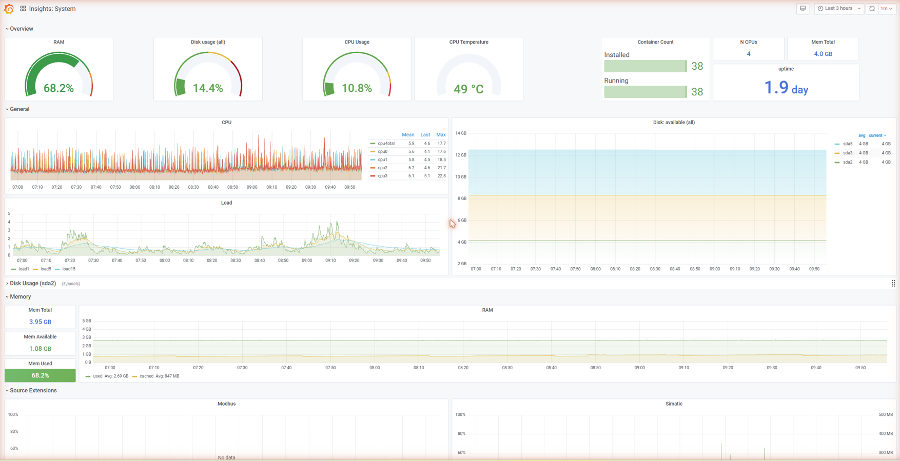 Grafana on Edge